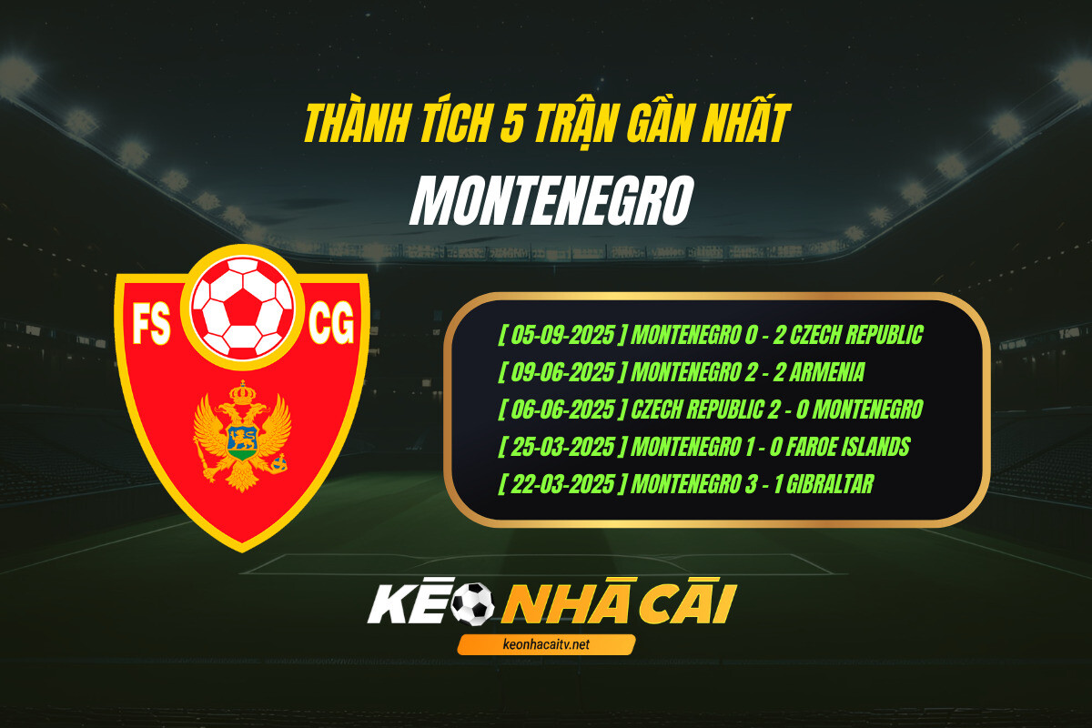 Thành Tích 5 Trận Gần Nhất Montenegro Keo Nha Cai
