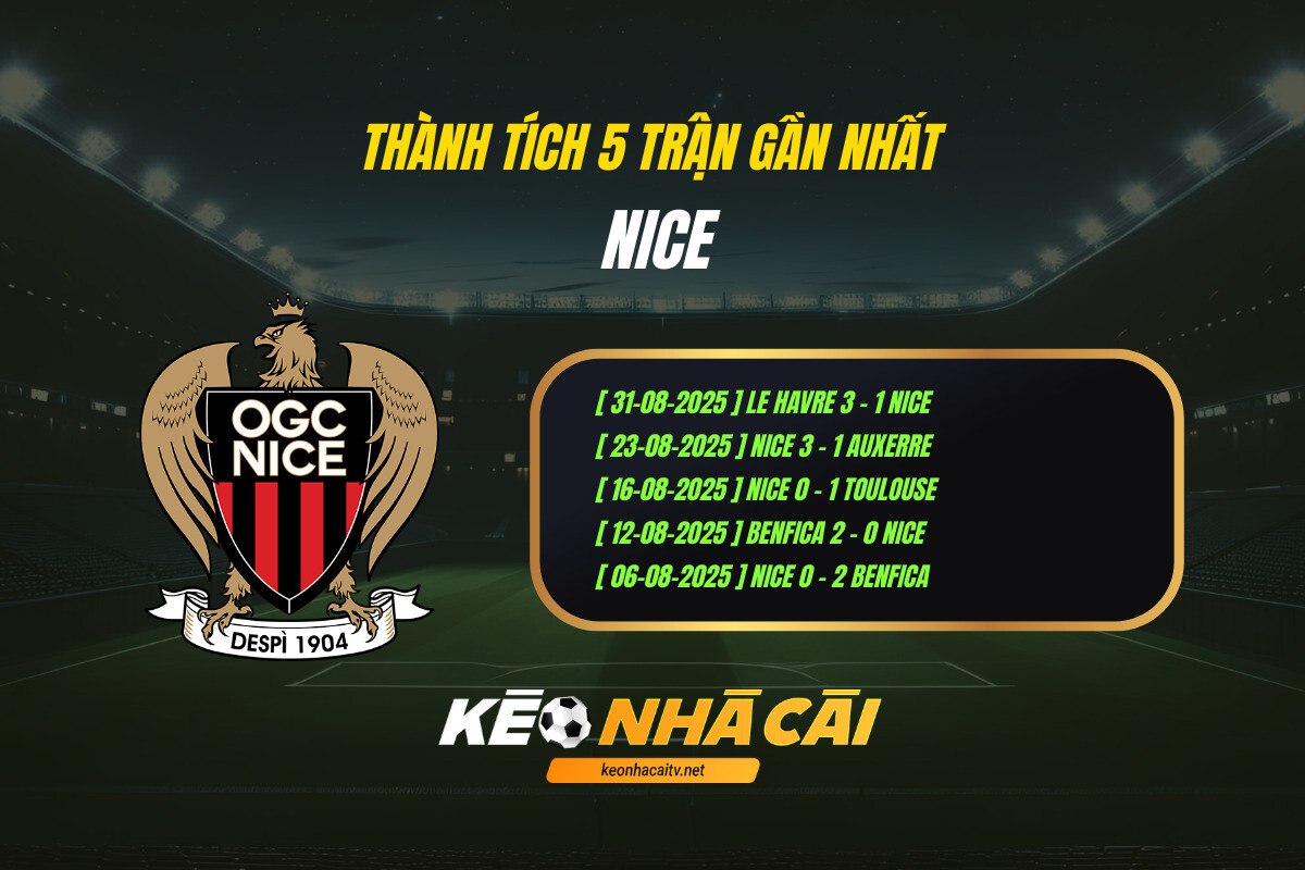 Thành Tích 5 Trận Gần Nhất Nice Kèo Nhà Cái