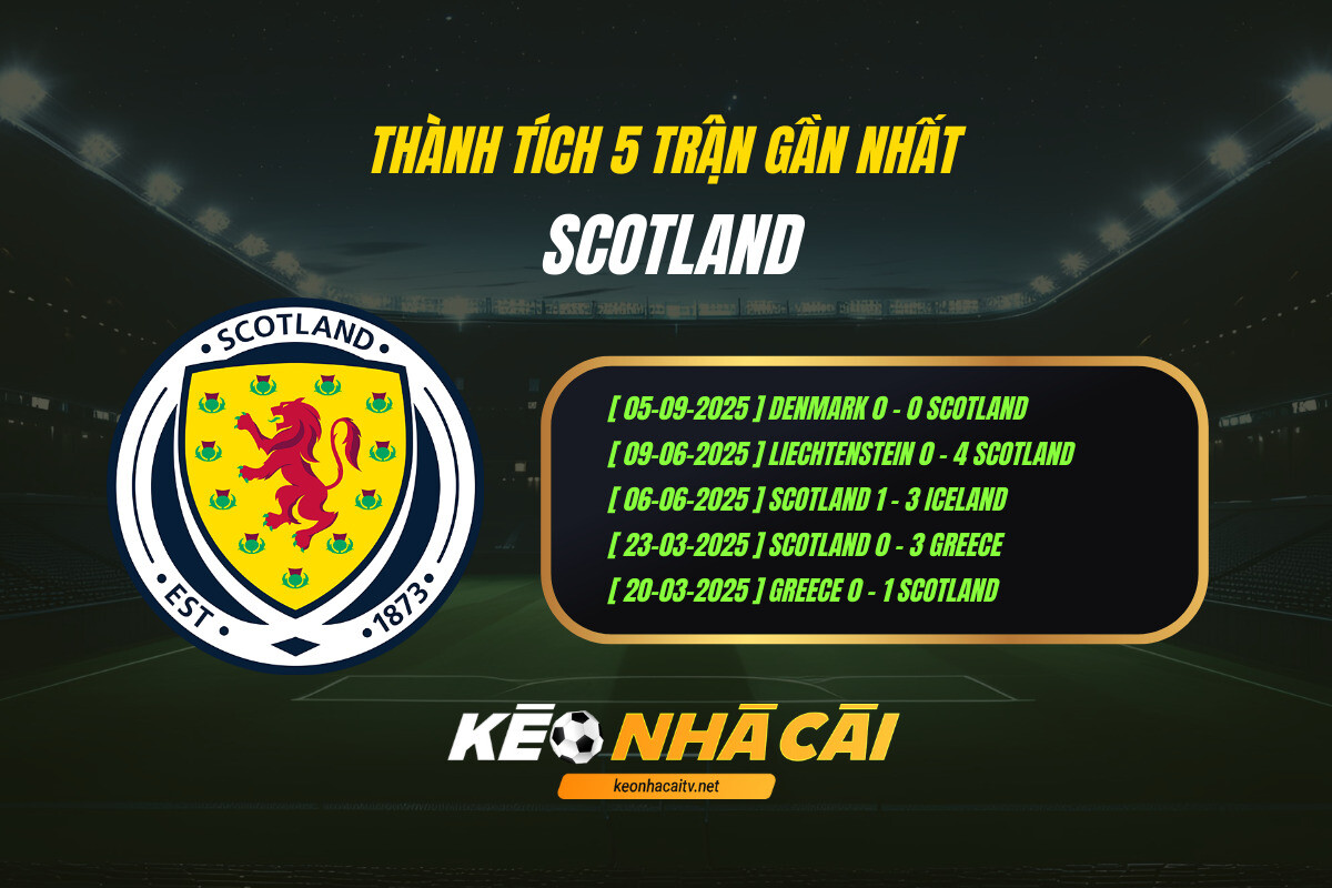 Thành Tích 5 Trận Gần Nhất Scotland Keo Nha Cai