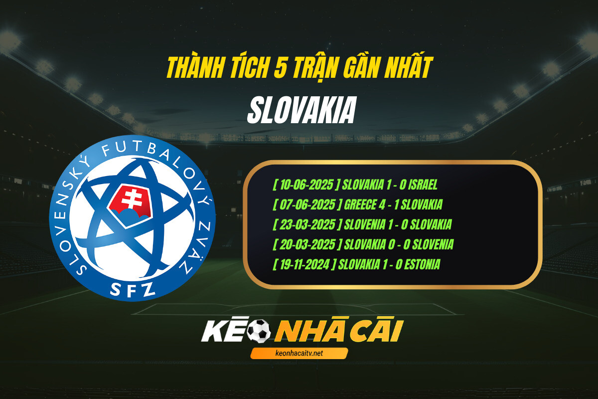 Thành tích 5 trận gần nhất - Slovakia - Kèo nhà cái
