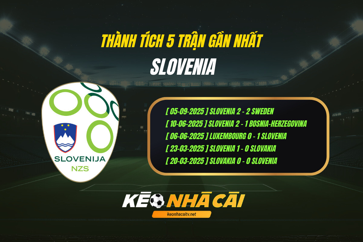 Thành Tích 5 Trận Gần Nhất Slovenia Keo Nha Cai