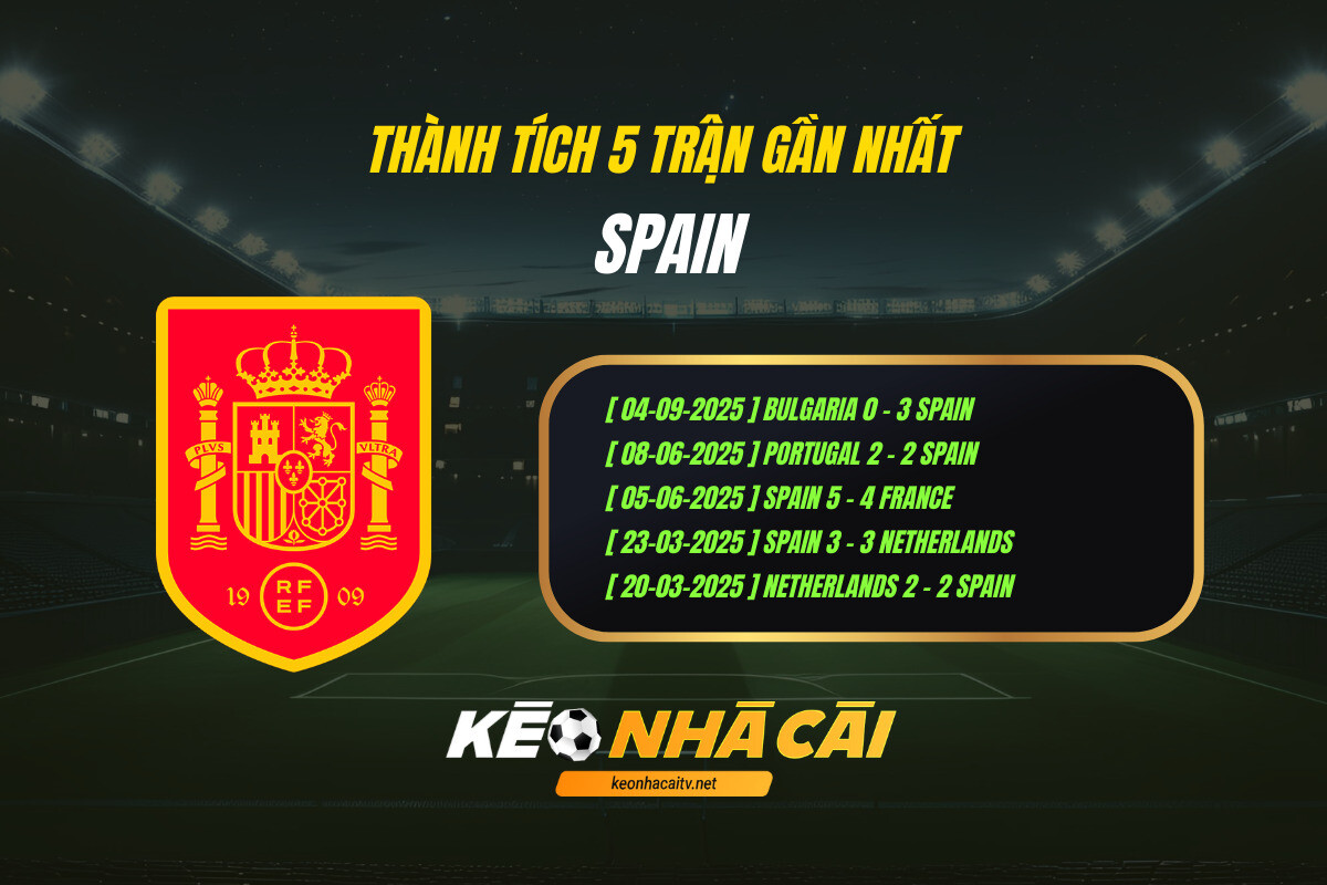 Thành Tích 5 Trận Gần Nhất Spain Keo Nha Cai (1)