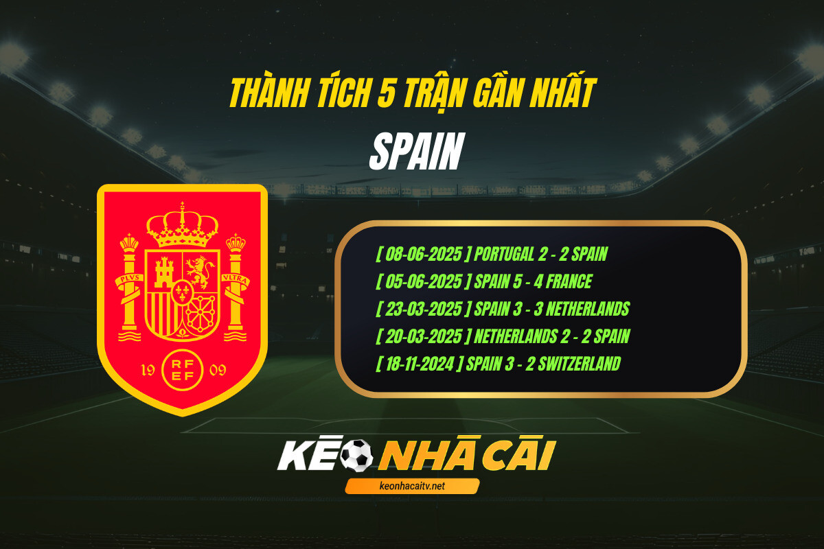 Thành tích 5 trận gần nhất - Spain - KEO NHA CAI