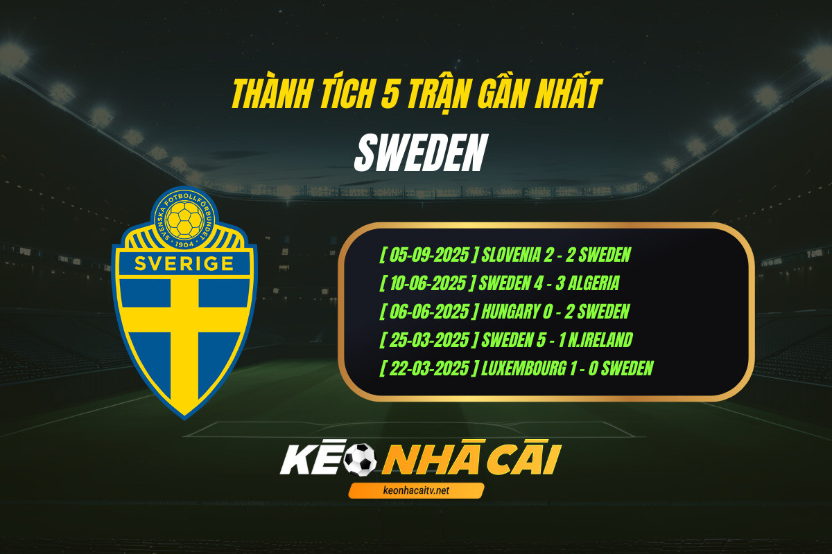 Thành Tích 5 Trận Gần Nhất Sweden Keo Nha Cai (1)