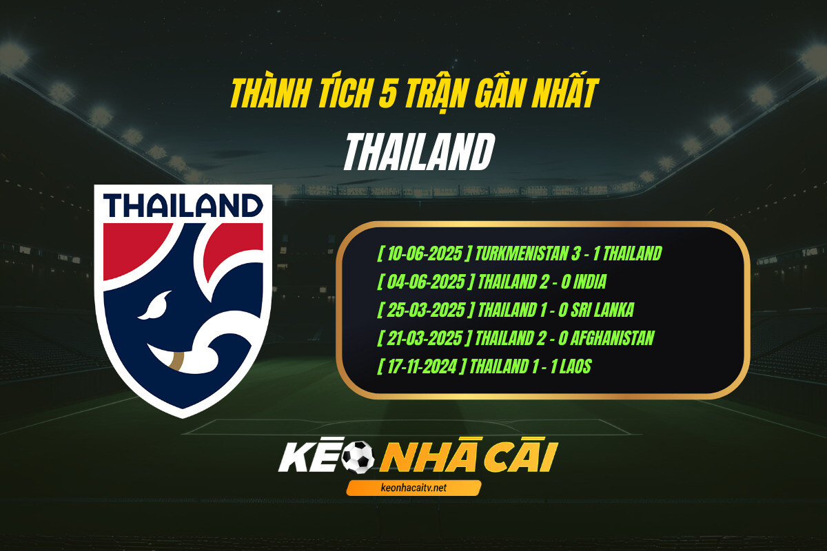 Thành Tích 5 Trận Gần Nhất Thailand Kèo Nhà Cái