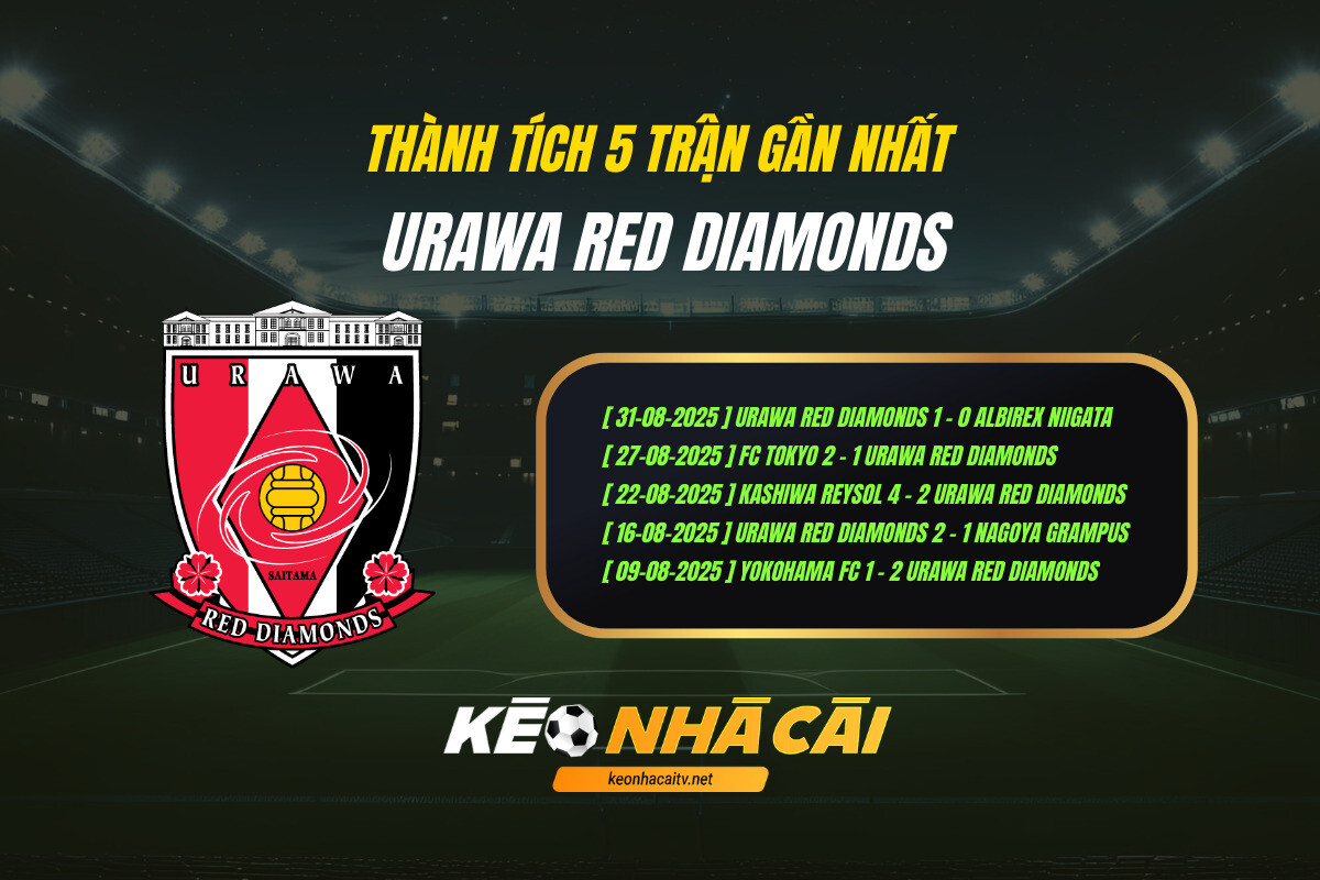 Thành tích 5 trận gần nhất - Urawa Red Diamonds - Kèo nhà cái