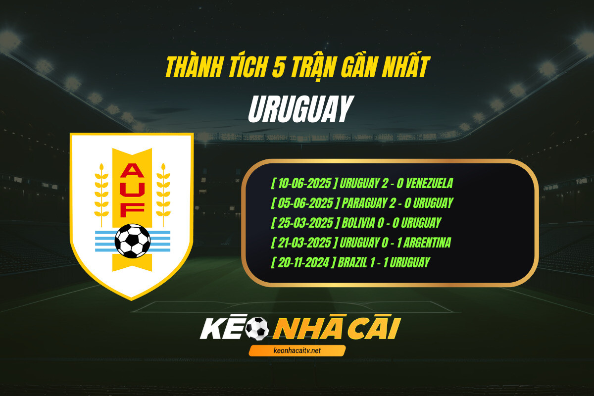 Thành tích 5 trận gần nhất - Uruguay - Kèo nhà cái