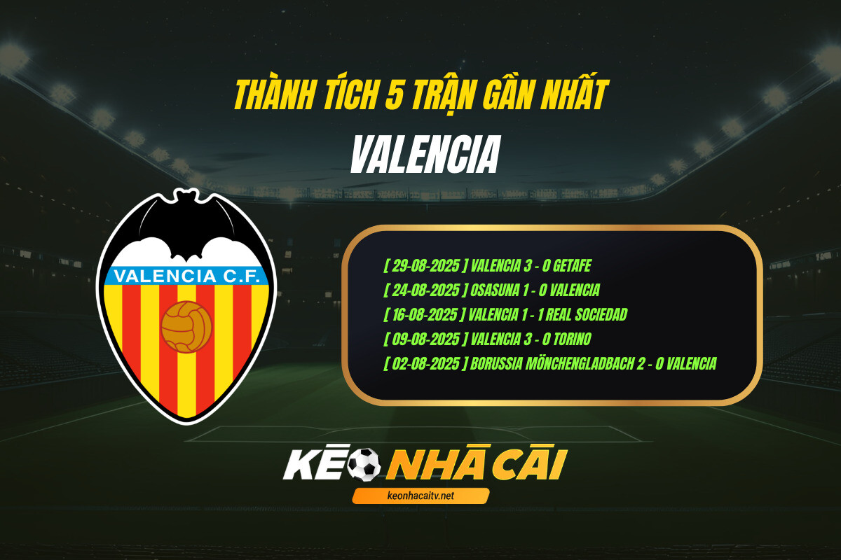 Thành Tích 5 Trận Gần Nhất Valencia Keo Nha Cai